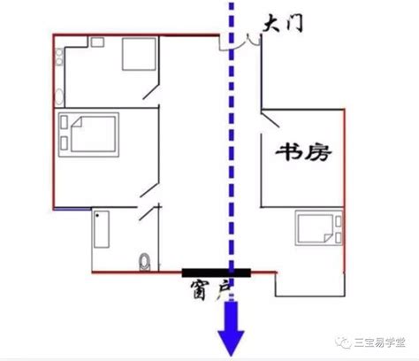 穿堂 煞|穿堂煞详解